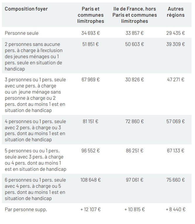 TVA réduite immobilier neuf